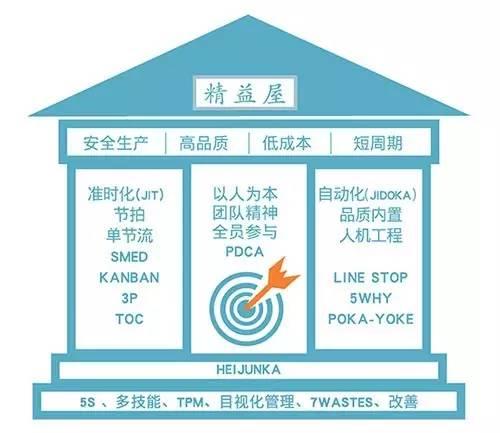 現(xiàn)場管理